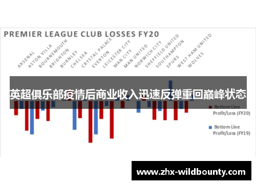 英超俱乐部疫情后商业收入迅速反弹重回巅峰状态 英超俱乐部疫情后商业收入迅速反弹重回巅峰状态