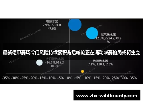 最新德甲赛场冷门风险持续累积背后暗流正在涌动联赛格局或将生变 最新德甲赛场冷门风险持续累积背后暗流正在涌动联赛格局或将生变