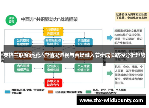英格兰联赛新援适应情况透视与赛场融入节奏成长路径分析趋势 英格兰联赛新援适应情况透视与赛场融入节奏成长路径分析趋势