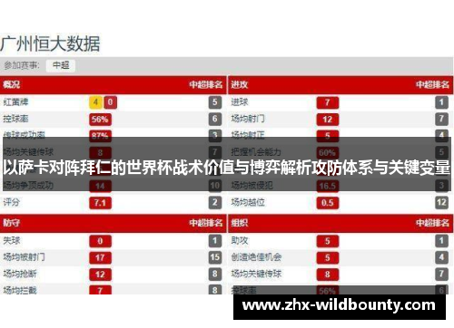 以萨卡对阵拜仁的世界杯战术价值与博弈解析攻防体系与关键变量 以萨卡对阵拜仁的世界杯战术价值与博弈解析攻防体系与关键变量