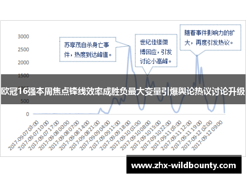 欧冠16强本周焦点锋线效率成胜负最大变量引爆舆论热议讨论升级 欧冠16强本周焦点锋线效率成胜负最大变量引爆舆论热议讨论升级
