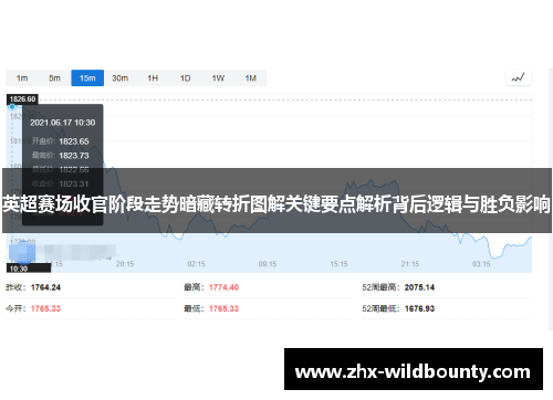 英超赛场收官阶段走势暗藏转折图解关键要点解析背后逻辑与胜负影响 英超赛场收官阶段走势暗藏转折图解关键要点解析背后逻辑与胜负影响