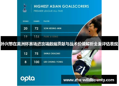 孙兴慜在美洲杯赛场进攻端数据贡献与战术价值解析全面评估表现 孙兴慜在美洲杯赛场进攻端数据贡献与战术价值解析全面评估表现