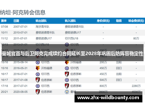 曼城官宣与后卫阿克完成续约合同延长至2028年巩固后防阵容稳定性 曼城官宣与后卫阿克完成续约合同延长至2028年巩固后防阵容稳定性