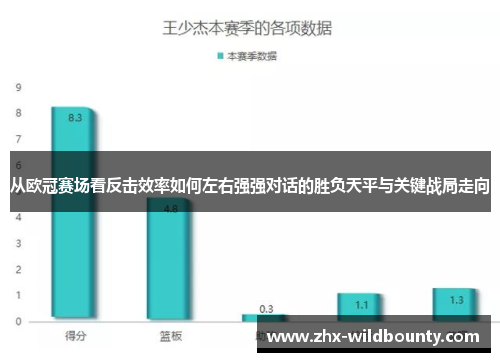 从欧冠赛场看反击效率如何左右强强对话的胜负天平与关键战局走向 从欧冠赛场看反击效率如何左右强强对话的胜负天平与关键战局走向
