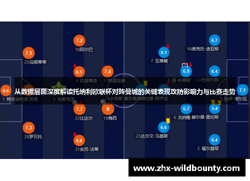 从数据层面深度解读托纳利欧联杯对阵曼城的关键表现攻防影响力与比赛走势 从数据层面深度解读托纳利欧联杯对阵曼城的关键表现攻防影响力与比赛走势